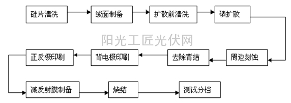 南昌市卫校节假日为西藏班学生举办丰富多彩的文体活动:华体会体育(图2) 华体会体育